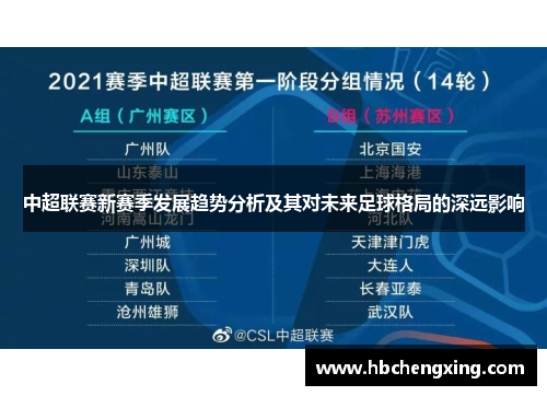 中超联赛新赛季发展趋势分析及其对未来足球格局的深远影响