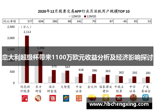 意大利超级杯带来1100万欧元收益分析及经济影响探讨