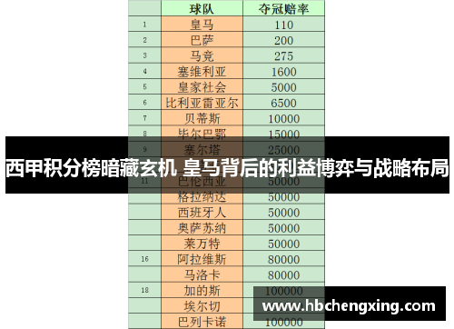 西甲积分榜暗藏玄机 皇马背后的利益博弈与战略布局 西甲积分榜暗藏玄机 皇马背后的利益博弈与战略布局