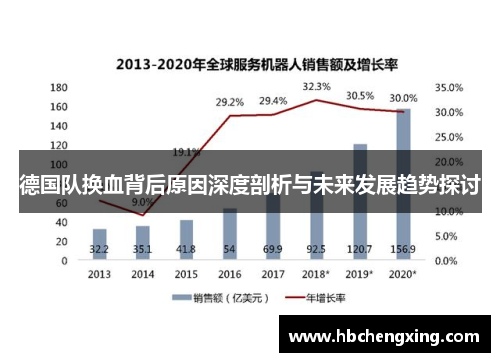 德国队换血背后原因深度剖析与未来发展趋势探讨