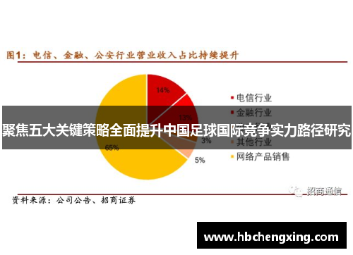 聚焦五大关键策略全面提升中国足球国际竞争实力路径研究