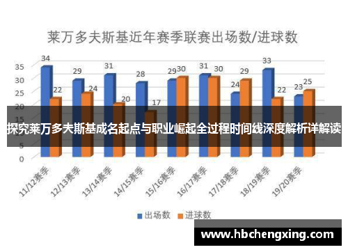 探究莱万多夫斯基成名起点与职业崛起全过程时间线深度解析详解读